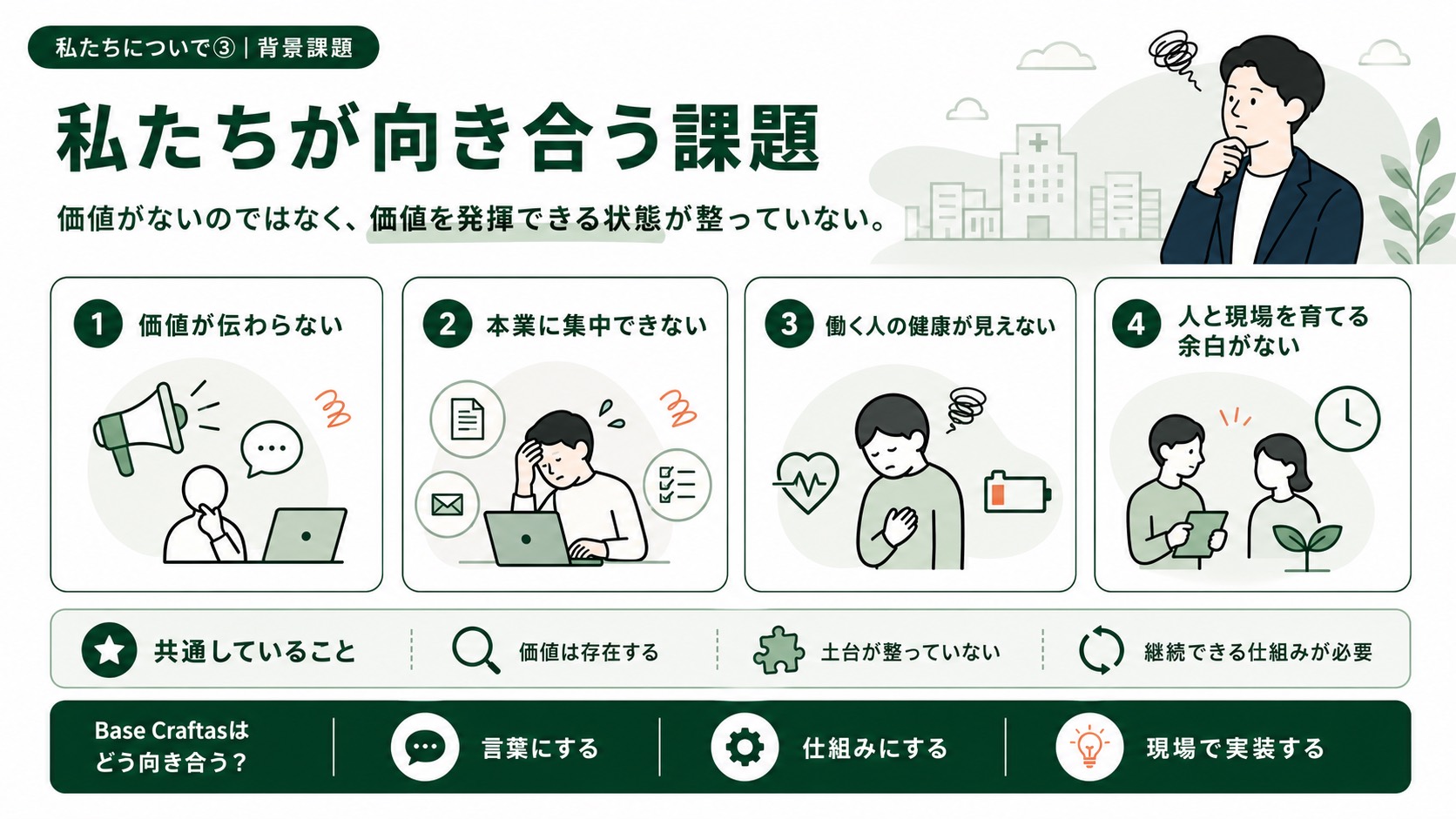 Base Craftasが向き合う背景課題。価値が伝わらない、本業に集中できない、健康が見えない、人と現場を育てる余白がない