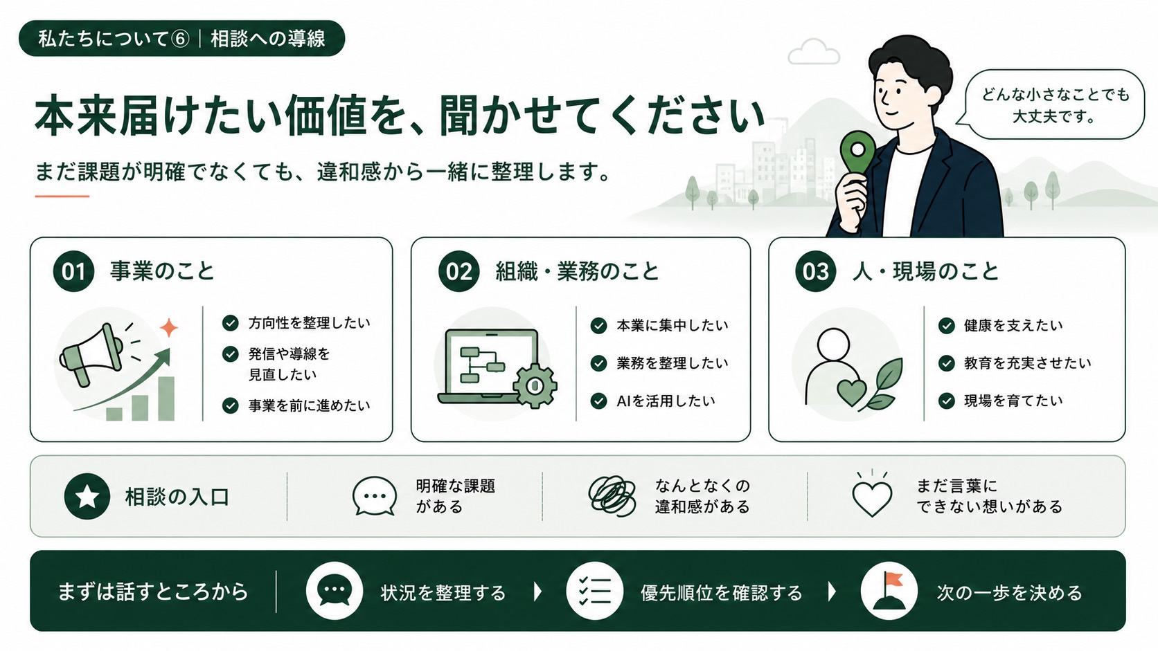 本来届けたい価値を聞かせてください。事業、組織・業務、人・現場の相談導線
