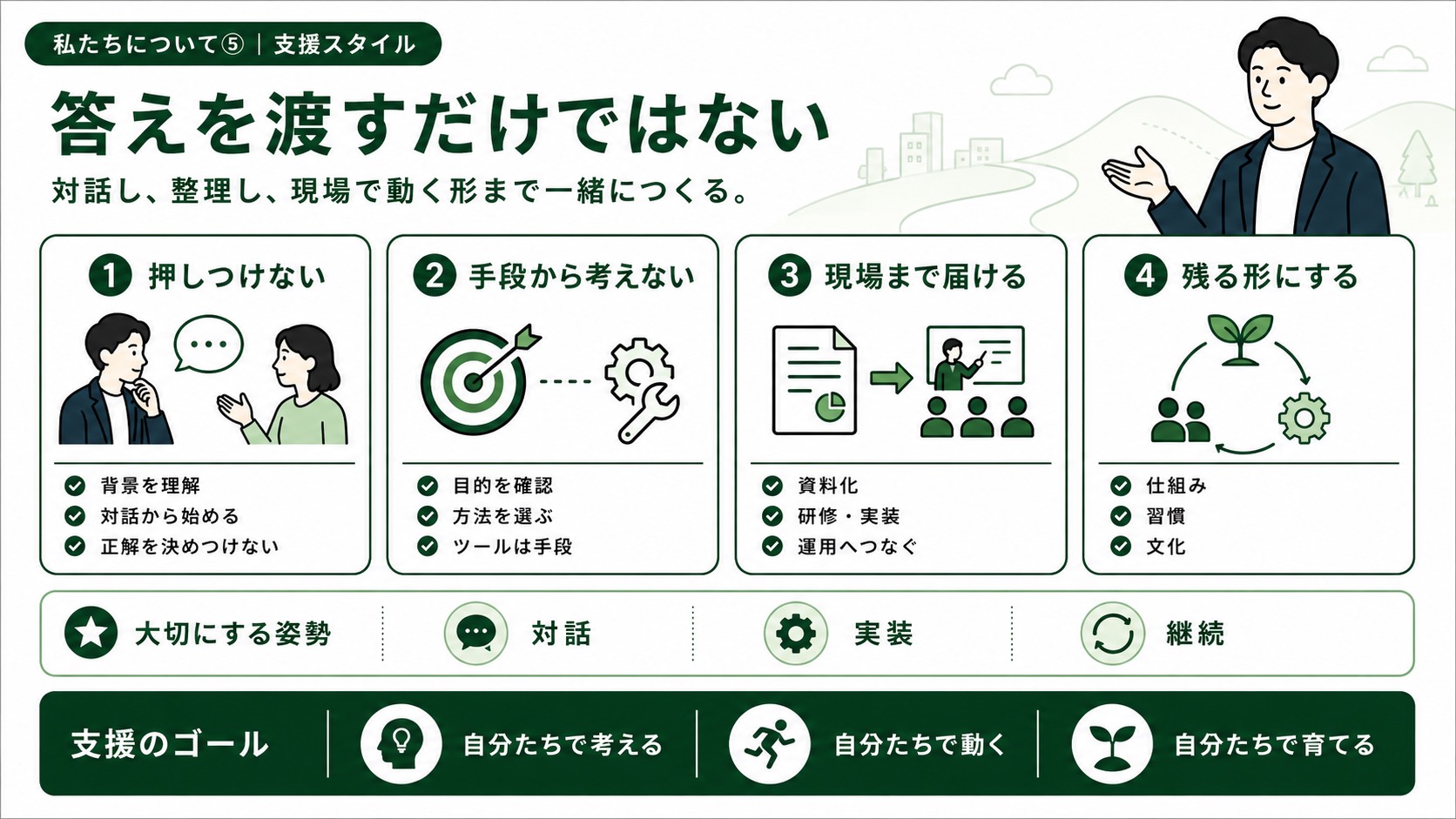 Base Craftasの支援スタイル。対話し、整理し、現場で動く形まで一緒につくる