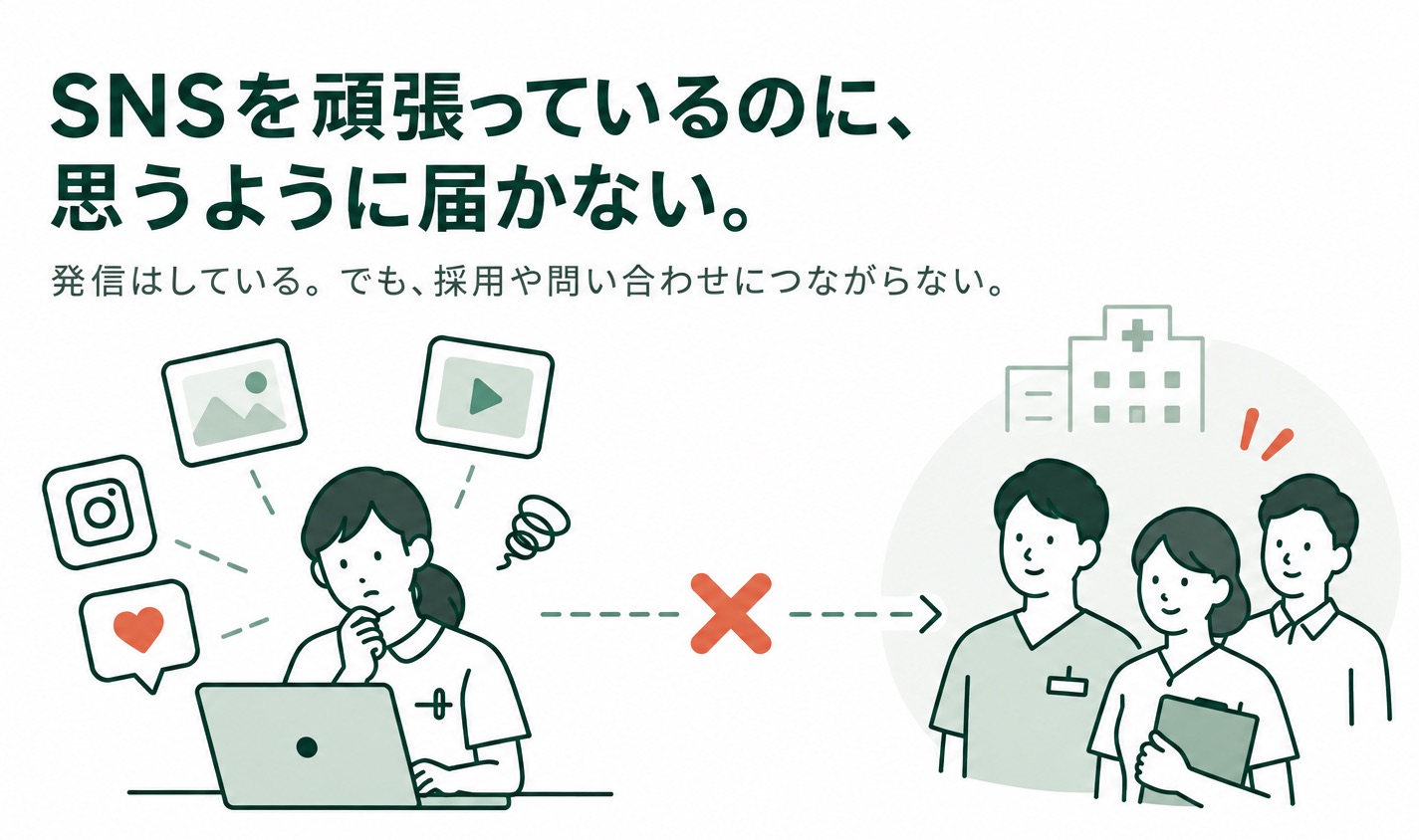 SNSを頑張って発信しても採用や問い合わせにつながらず、施設職員が悩んでいることを示すイラスト