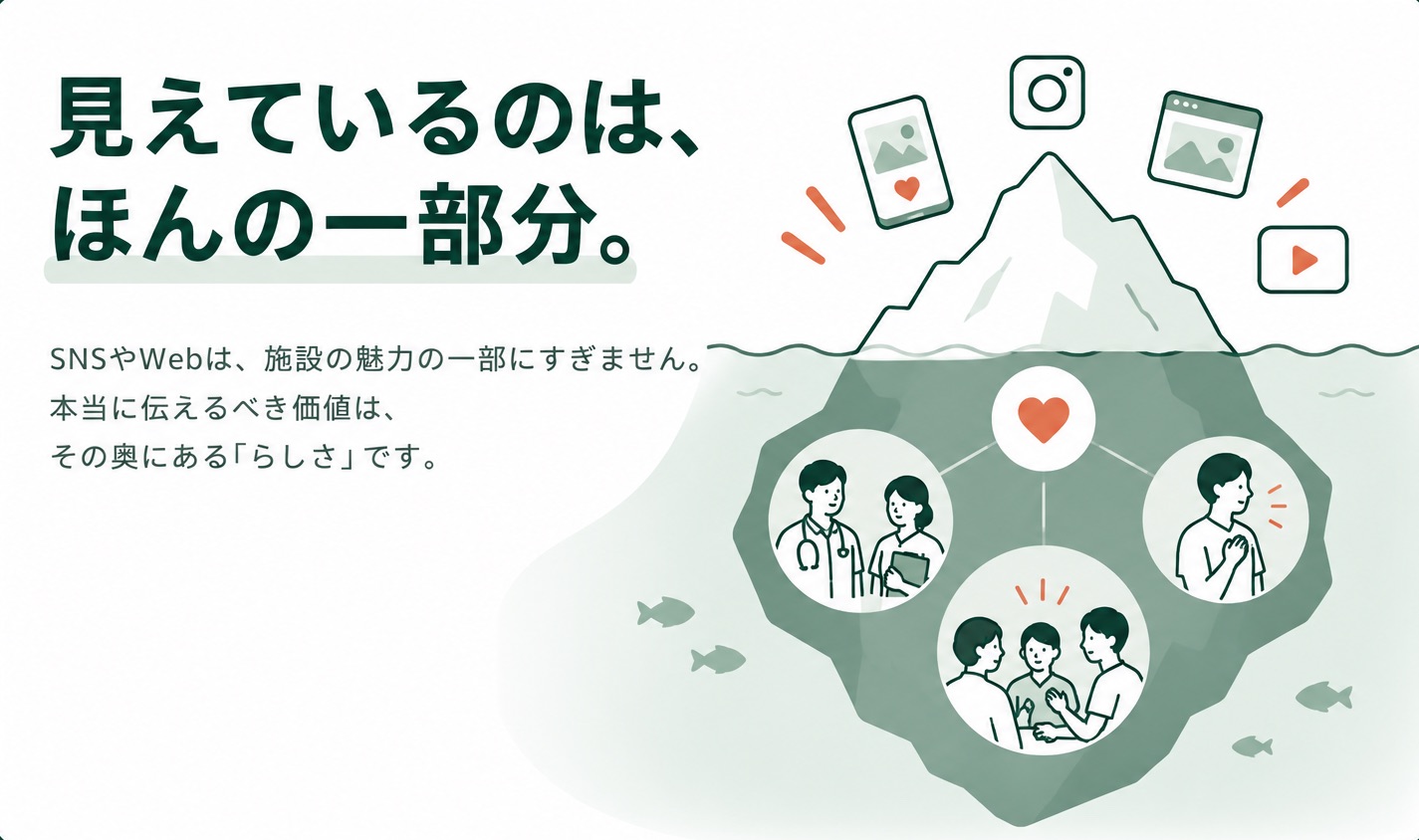 水面に見えるSNSやWebの下に、人・専門性・文化など施設の価値が広がる氷山のイラスト