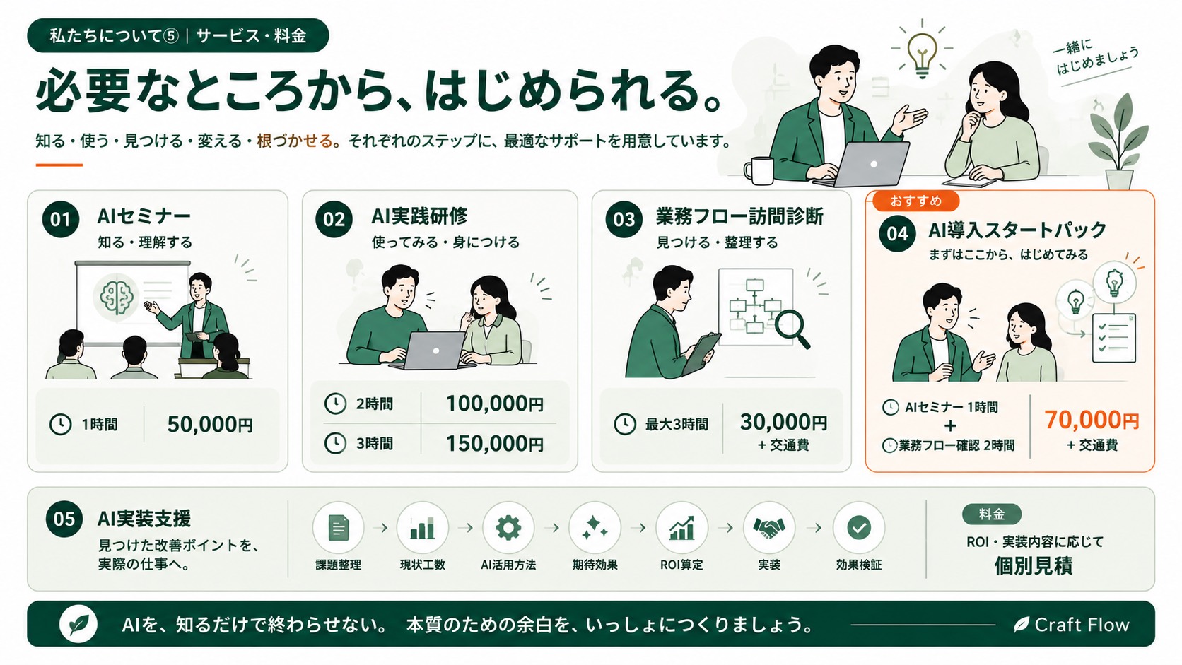 Craft Flowのサービス料金