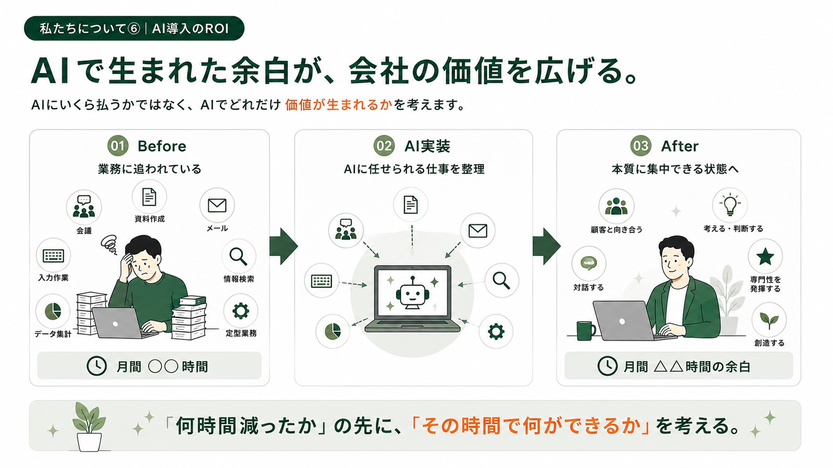AI導入のROI。AIでどのような価値を目指すかを考える