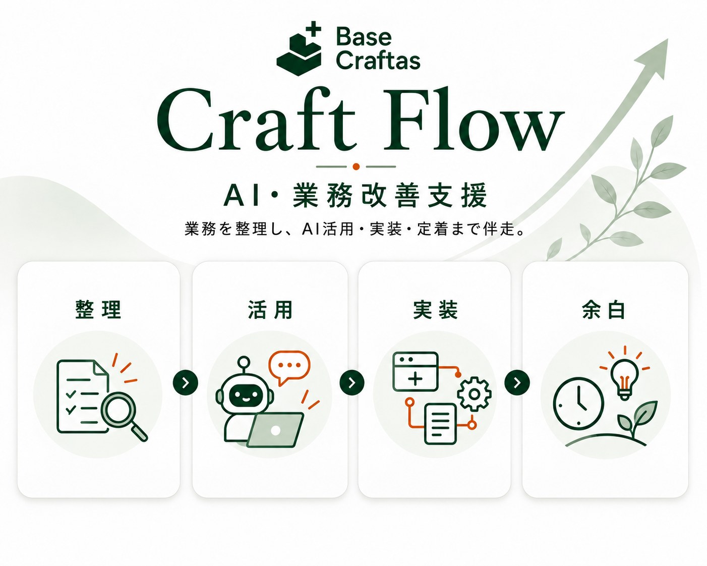 Craft Flow AI・業務改善支援の全体像