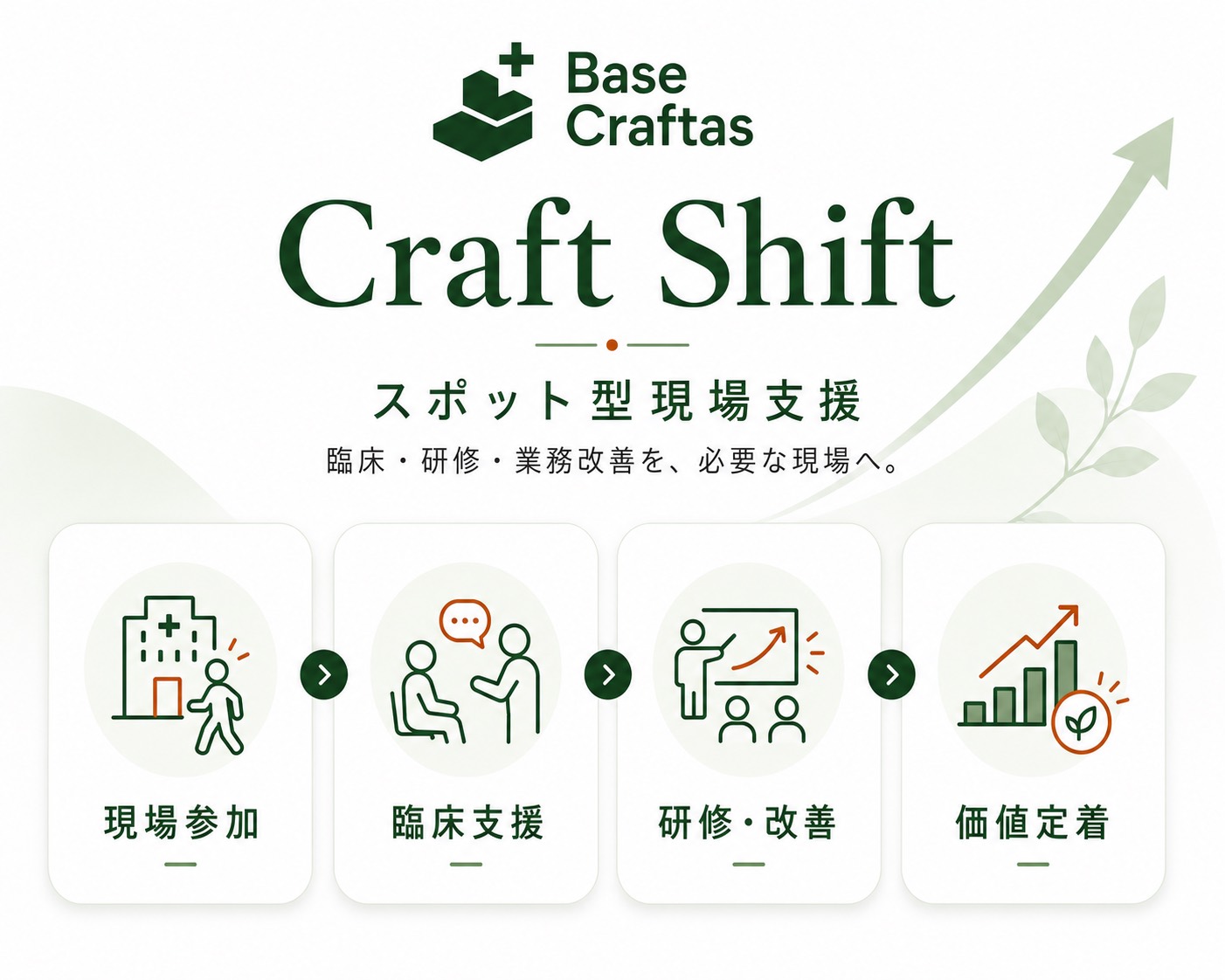 Craft Shift 現場実装支援の概要ビジュアル