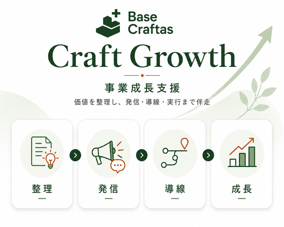 Craft Growth 採用ブランディング伴走支援のビジュアル