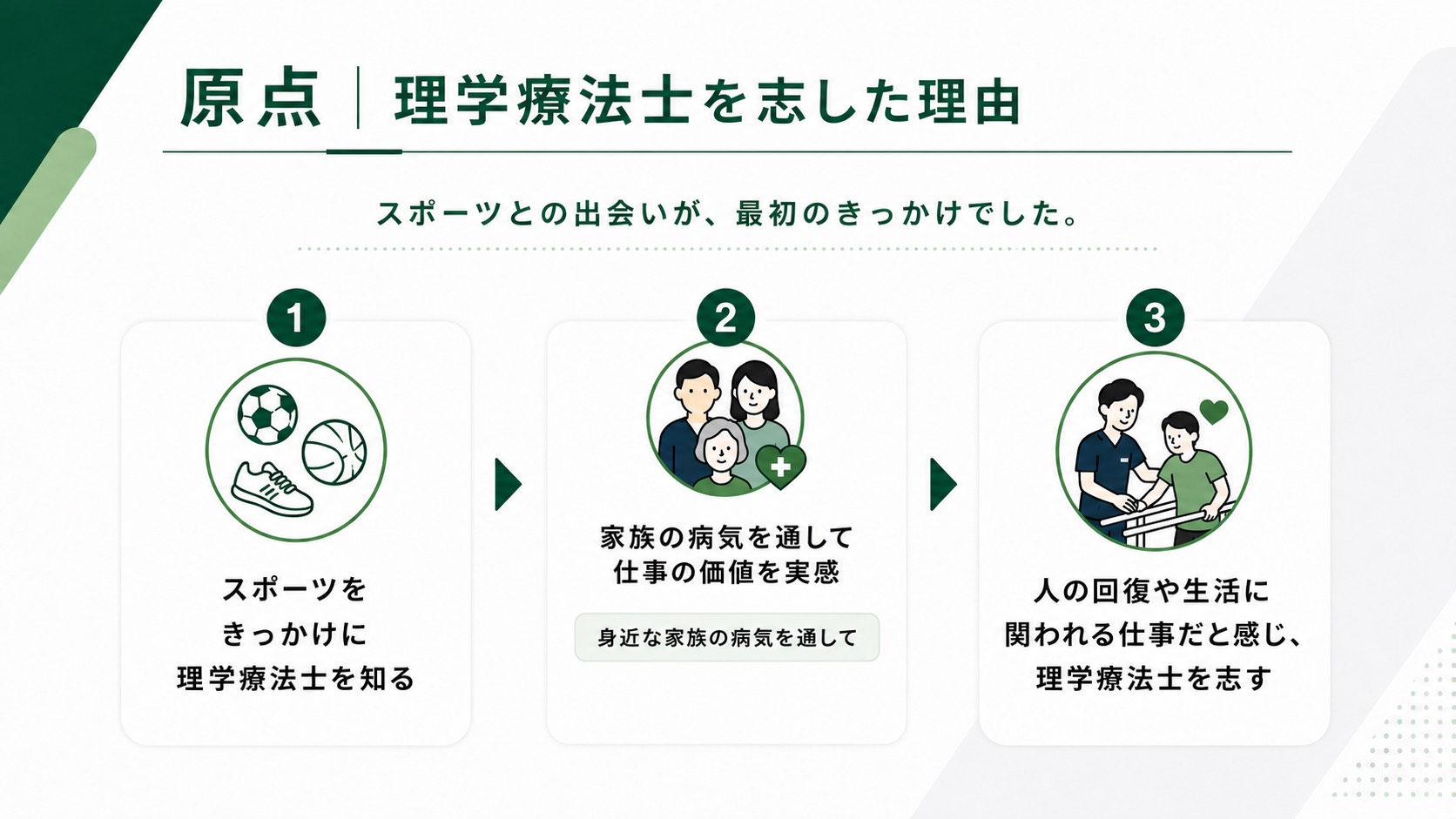 理学療法士を志した原点。スポーツとの出会いと、身近な家族の病気を通して仕事の価値を実感した経緯