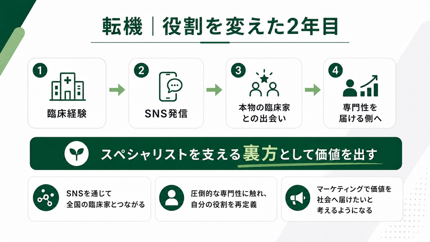臨床経験とSNS発信を通して、専門職の価値を届ける側へ役割を広げた転機