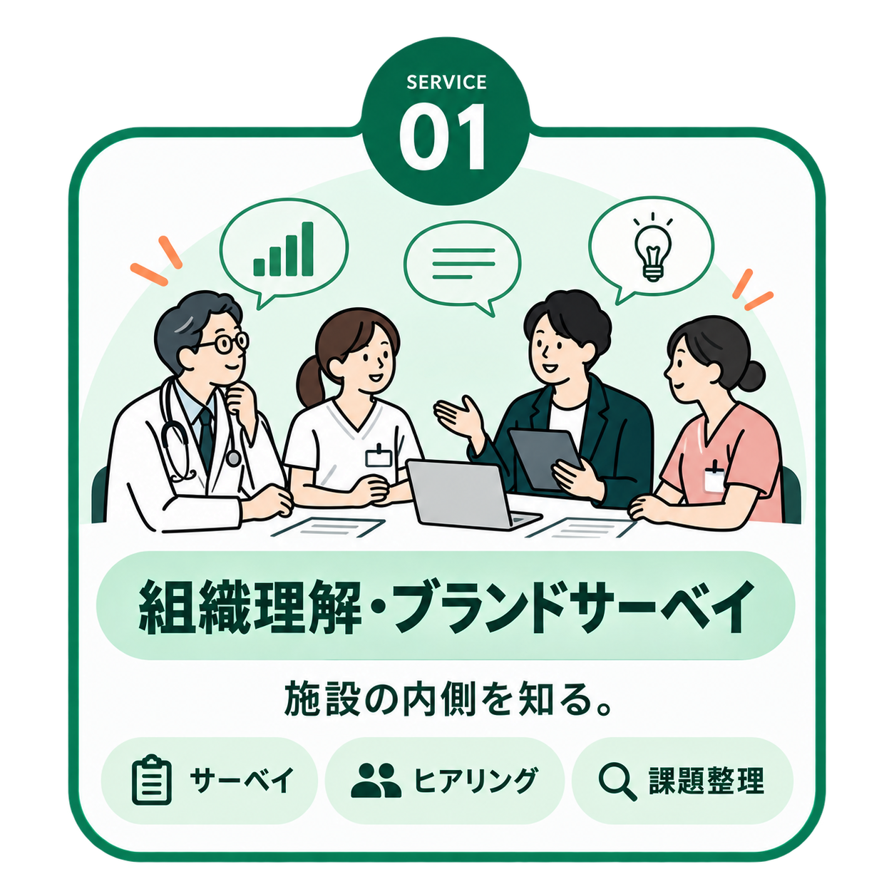 ステップ1：組織理解・ブランドサーベイ。経営者と職員の声を聞き、サーベイ・ヒアリング・課題整理を行う