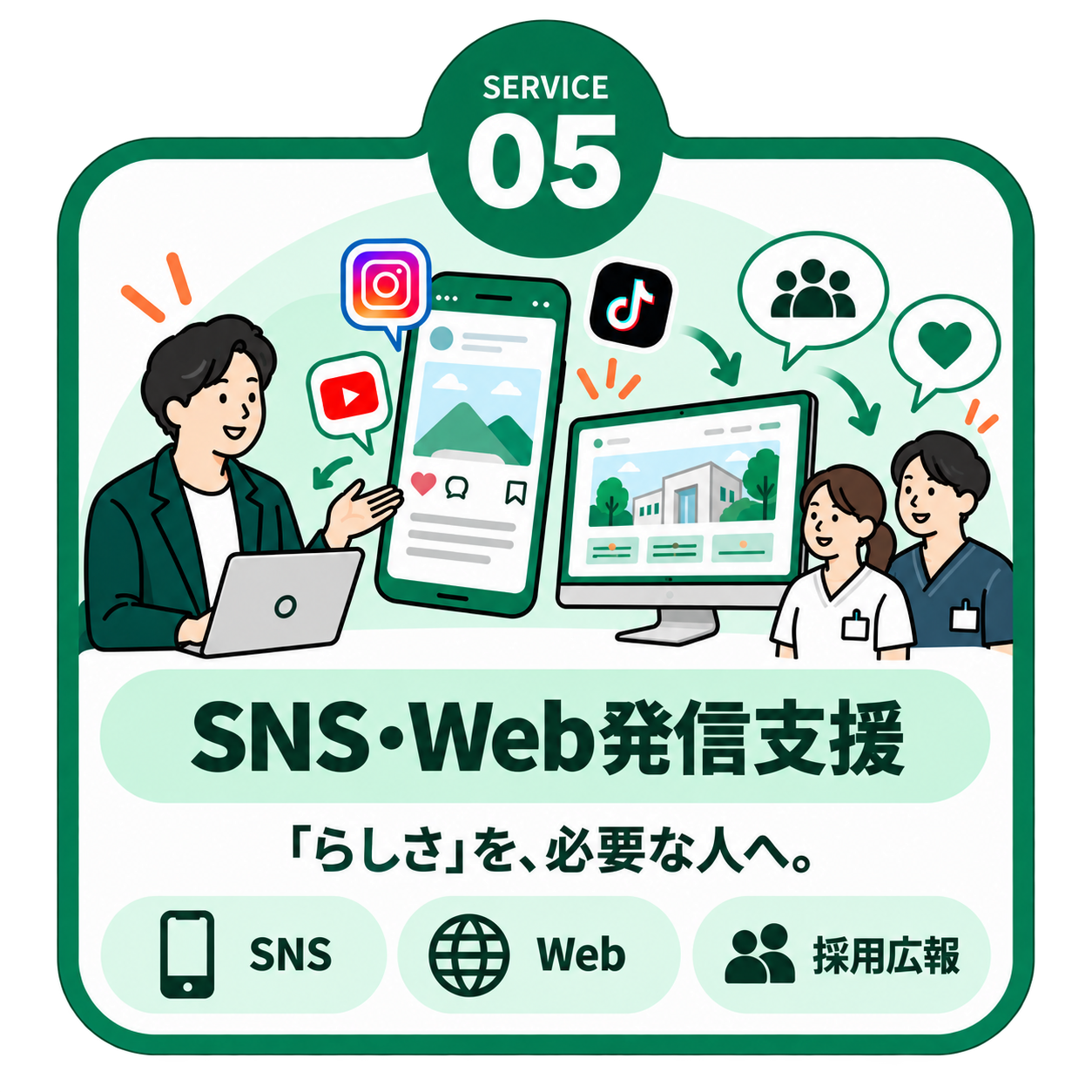 ステップ5：SNS・Web発信支援。SNS、Web、採用広報を通じ、施設の価値を必要な人へ届ける