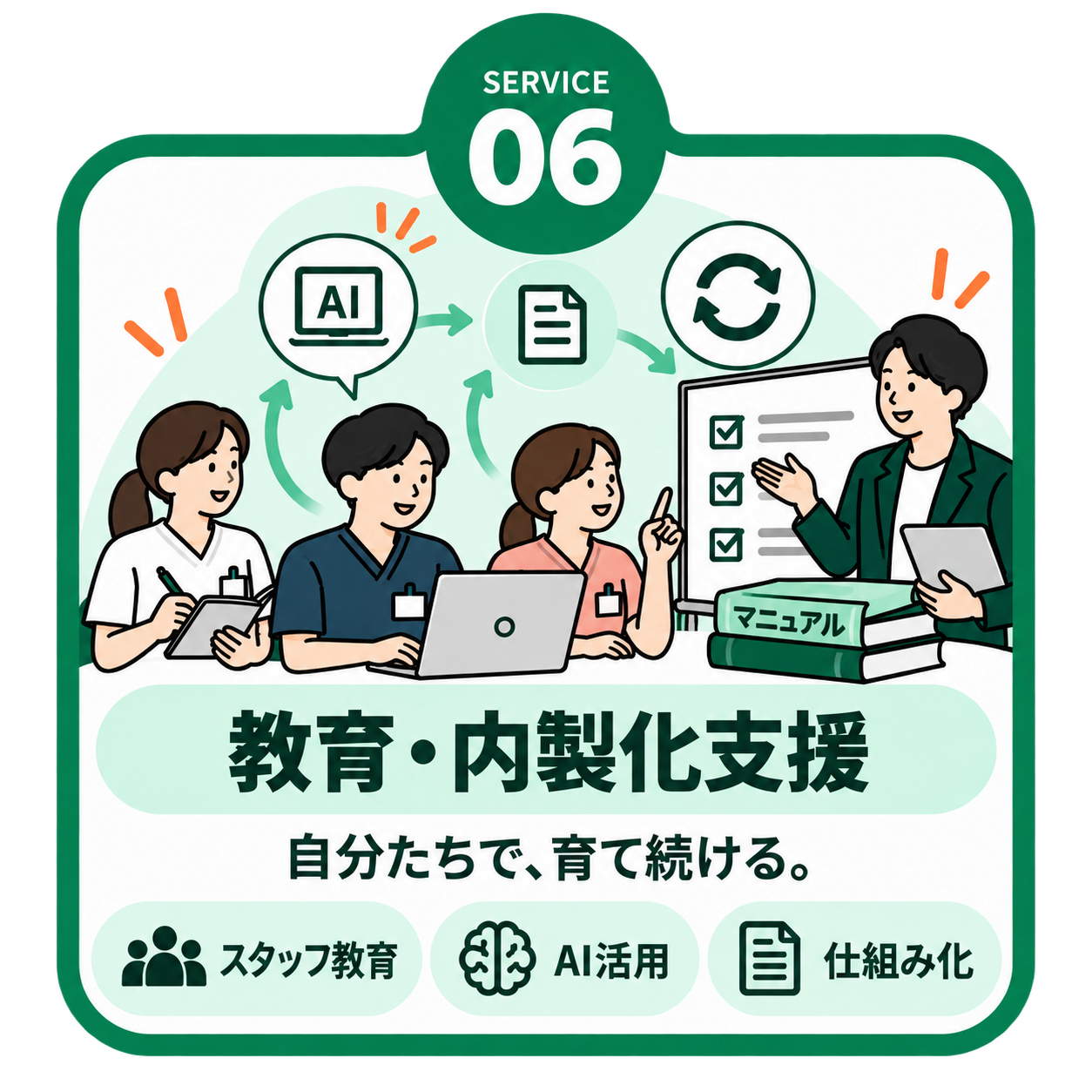 ステップ6：教育・内製化支援。スタッフ教育、AI活用、マニュアルと仕組みづくりで継続できる状態へ