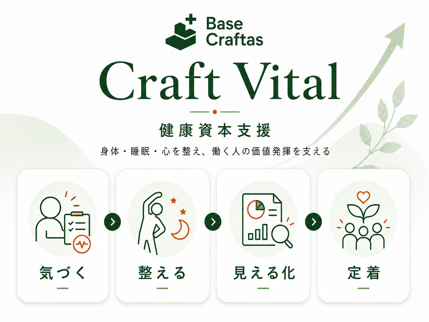 Craft Vital 健康資本支援の全体像