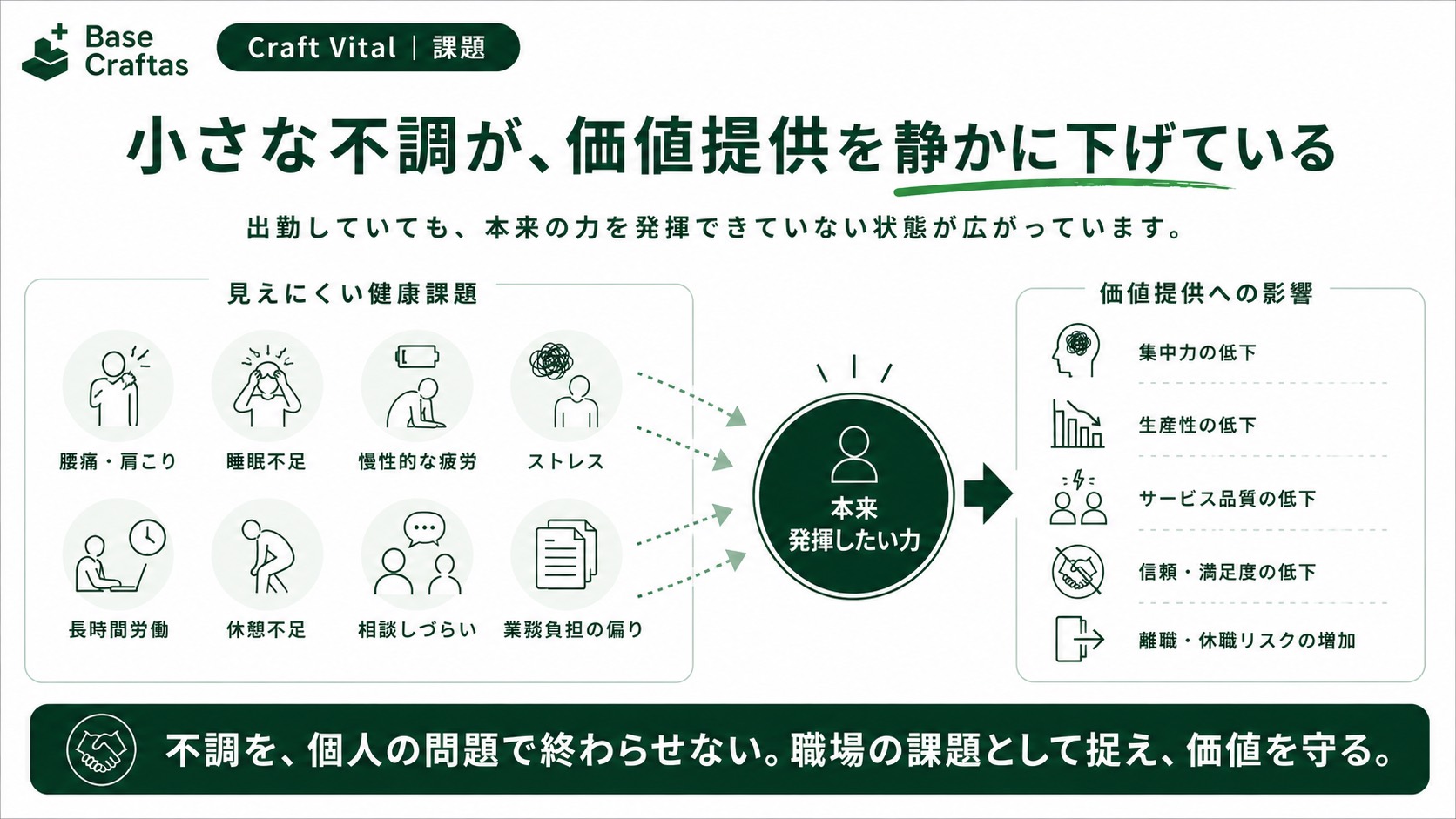 小さな不調が、集中力や生産性、サービス品質に影響する職場の健康課題