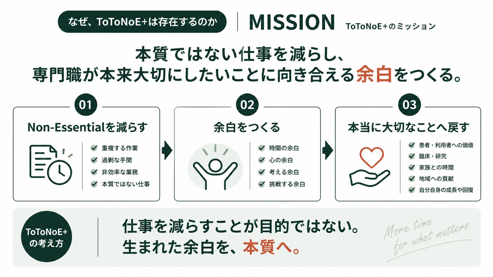 ToToNoE+のミッション